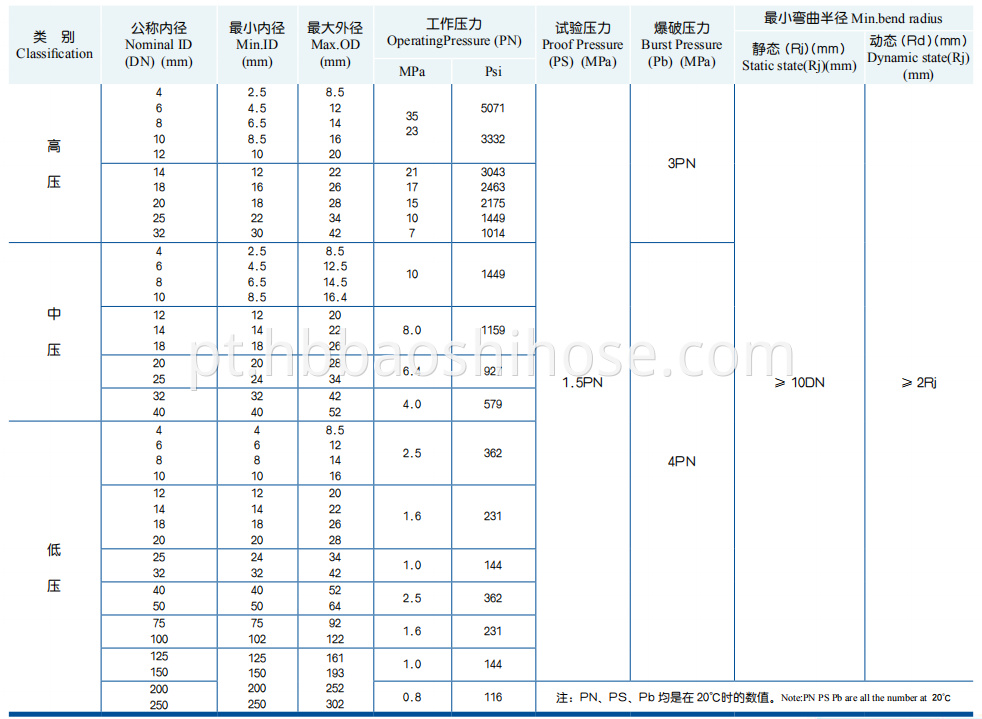 Flexible Steel Tube